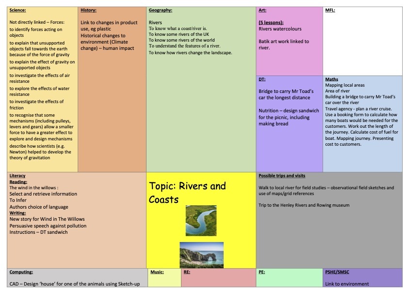 Plan for Year 5 Terms 5 and 6