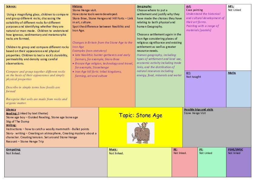 Year 3 term 2 stone age topic overview