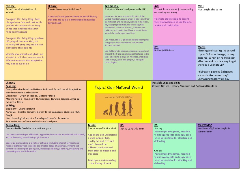 Our Natural World Topic Overview Y6