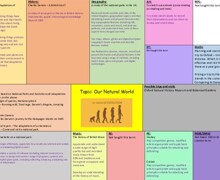 Our Natural World Topic Overview Y6