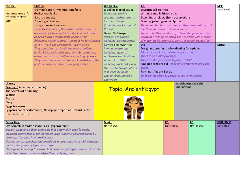 Year 3 Ancient Egypt Topic Overview T5 and T6