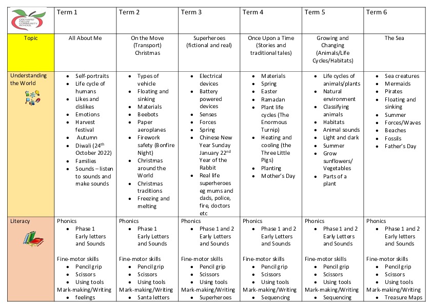 Nursery Long Term Plan 2022 2023